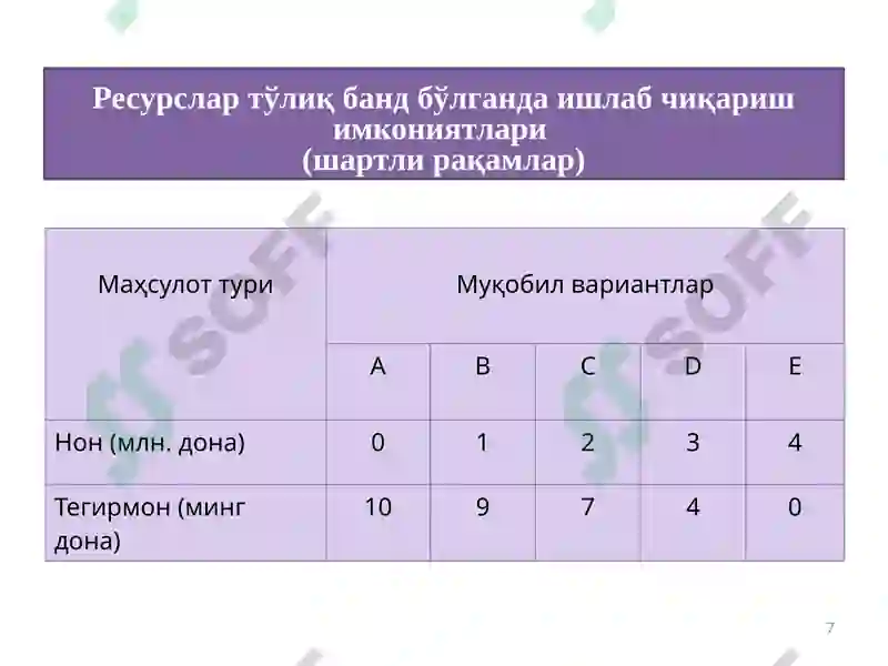 Product slide 7