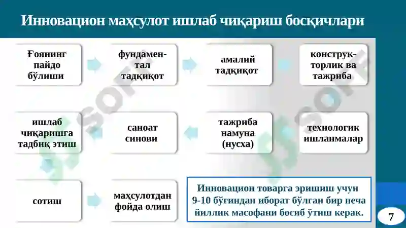 Product slide 7