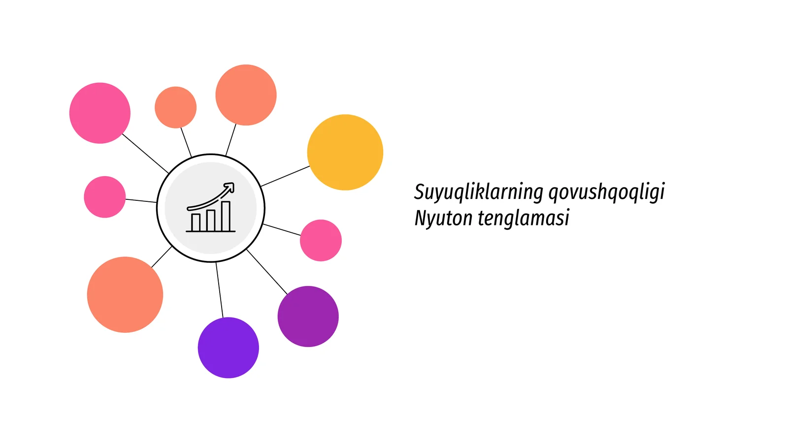 Suyuqliklarning qovushqoqligi Nyuton tenglamasi