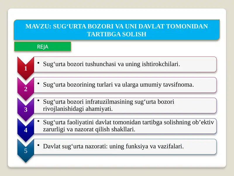 Sugʻurta bozori va uni davlat tomonidan tartibga solish