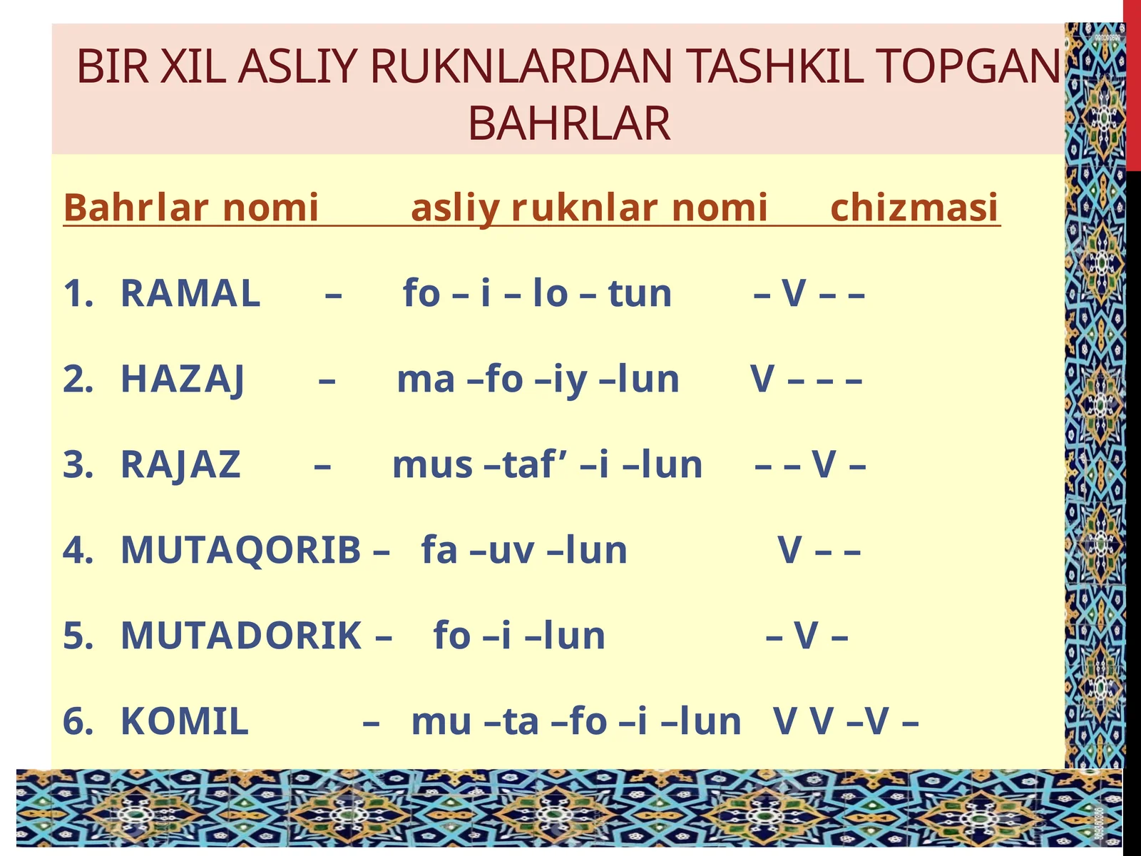 Bahrlar nomi asliy ruknlar nomi chizmasi