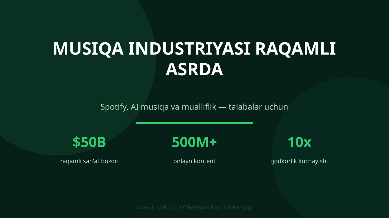 Musiqa Industriyasi Raqamli Asrda