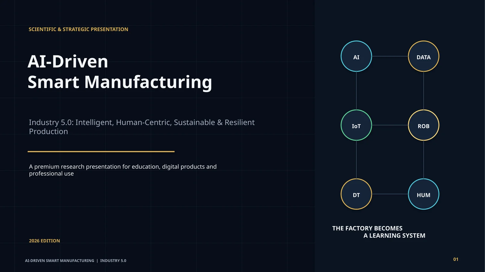 AI-Driven Smart Manufacturing — Industry 5.0 | Premium Scientific Presentation