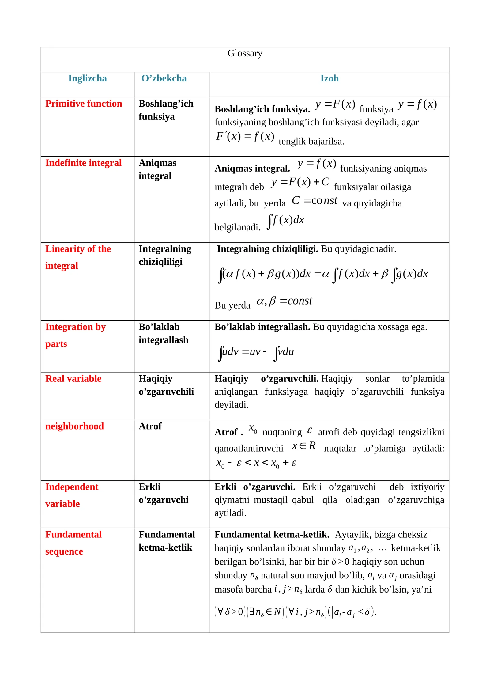 Boshlang’ich funksiya