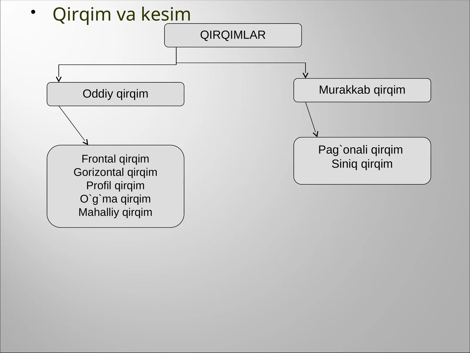 Qirqim va Kesimlar – Chizmachilik PPT