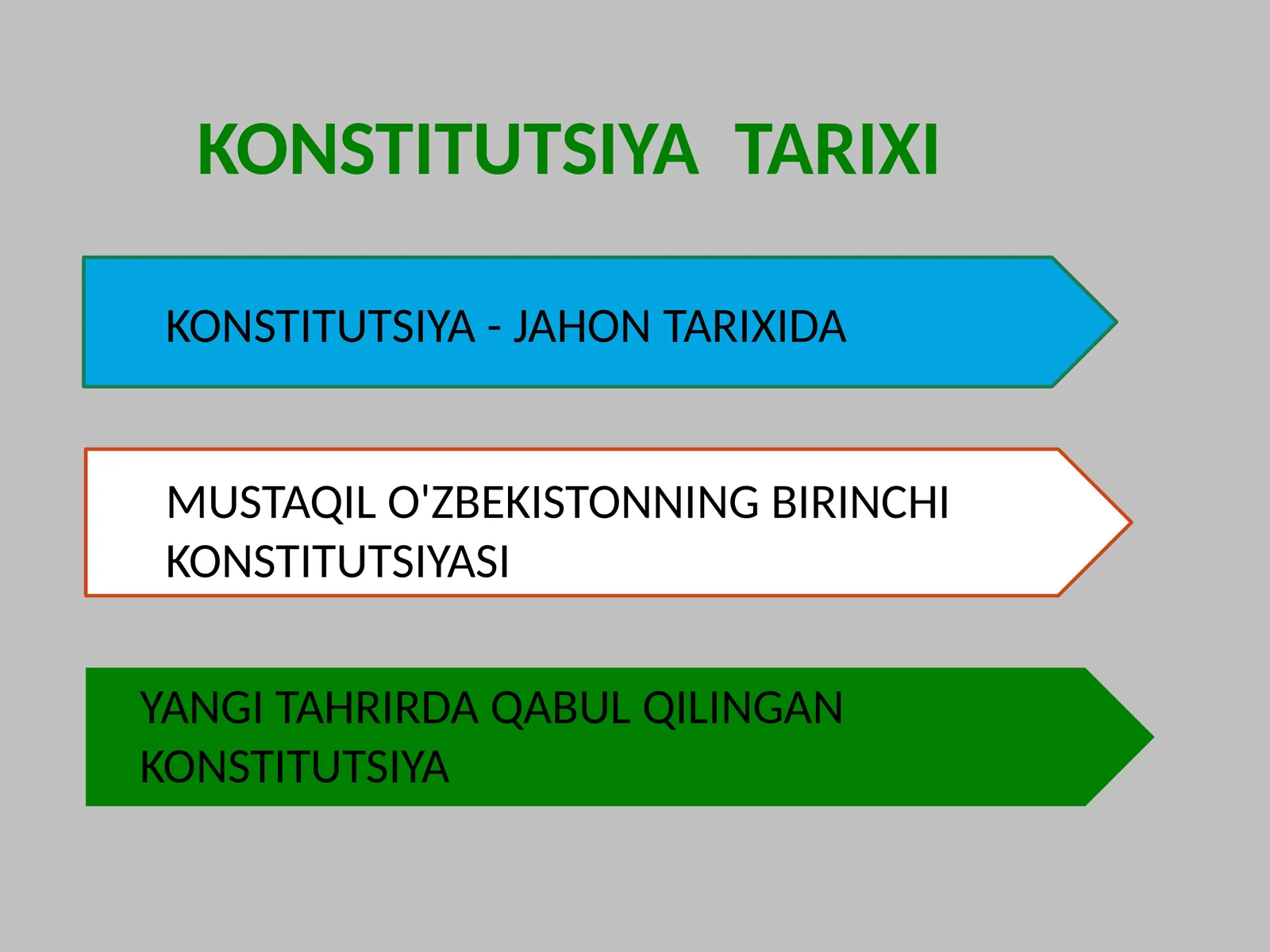 KONSTITUTSIYA TARIXI