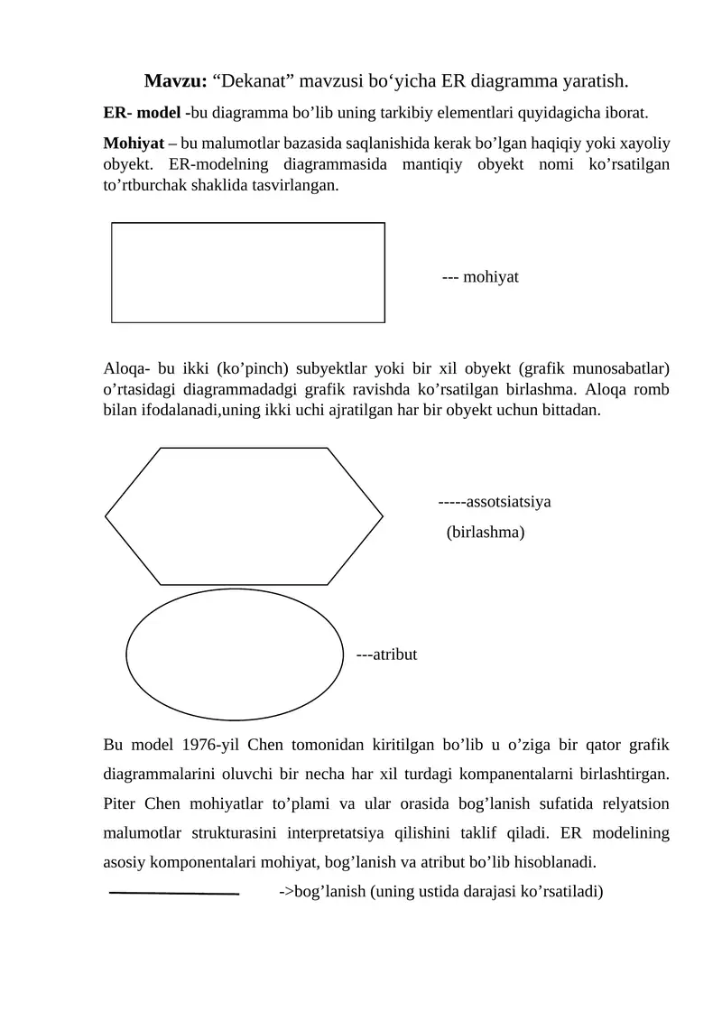 “Dekanat” mavzusi bo‘yicha ER diagramma yaratish.