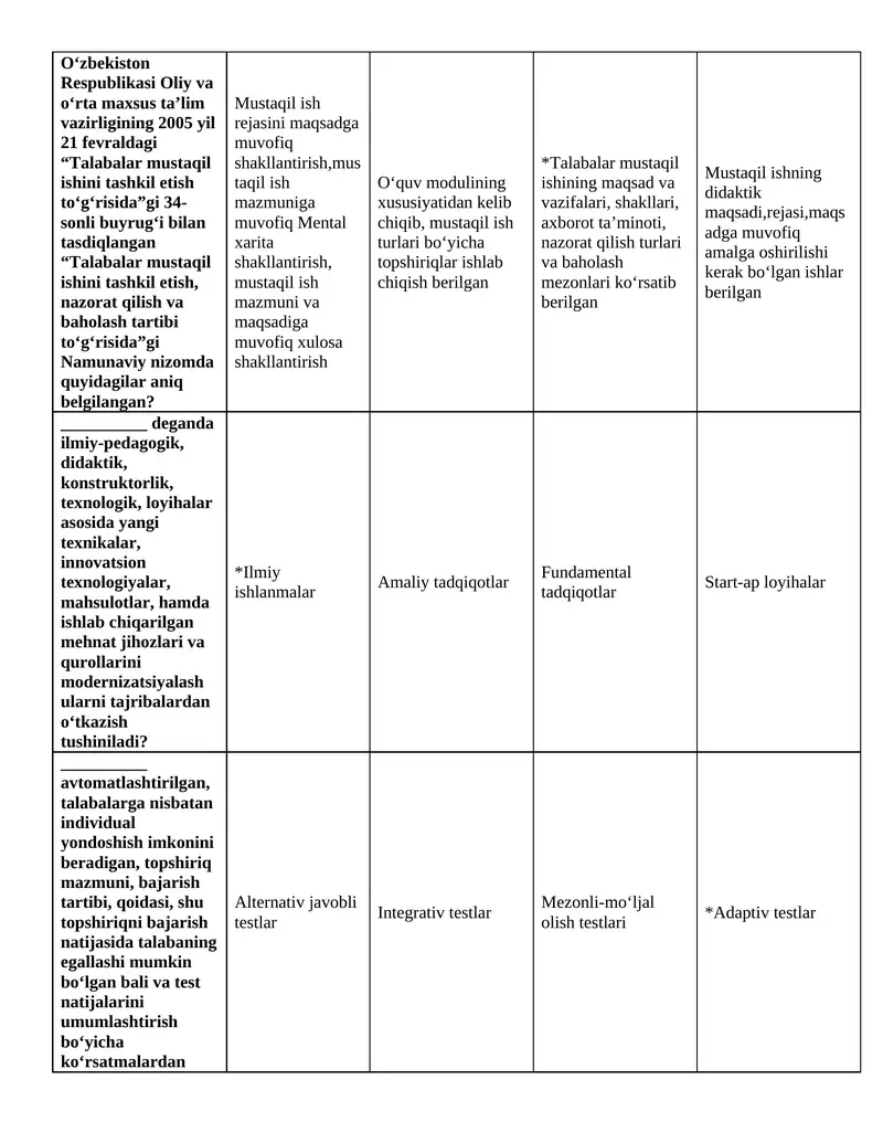 Malaka oshirish testlari (umumiy) / Малака ошириш тестлари