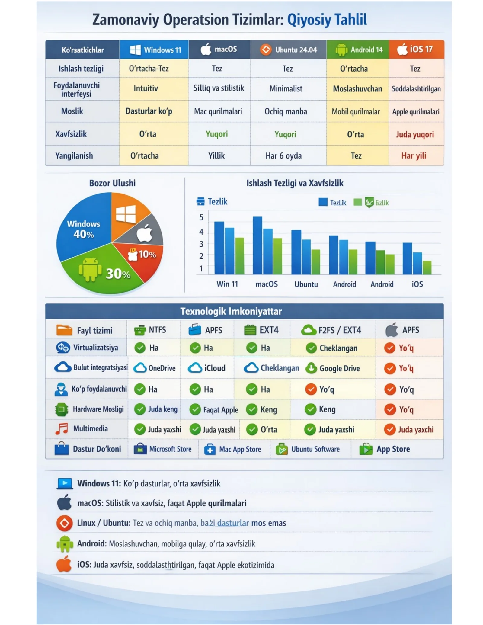 Infografika