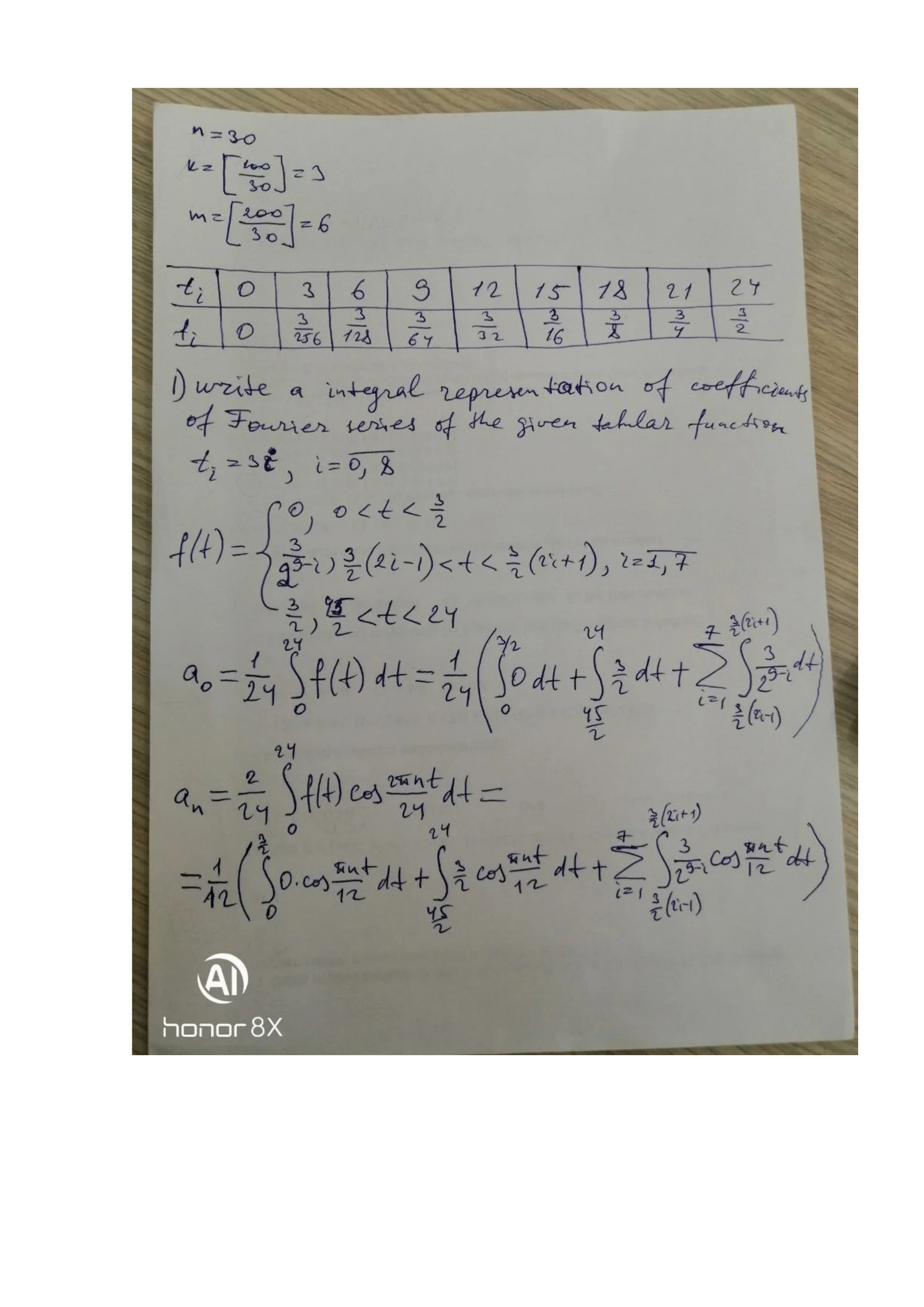 Solving optimization problems using linear algebra and matrices