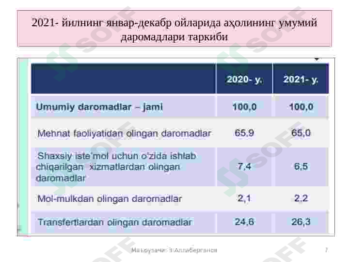 Product slide 7