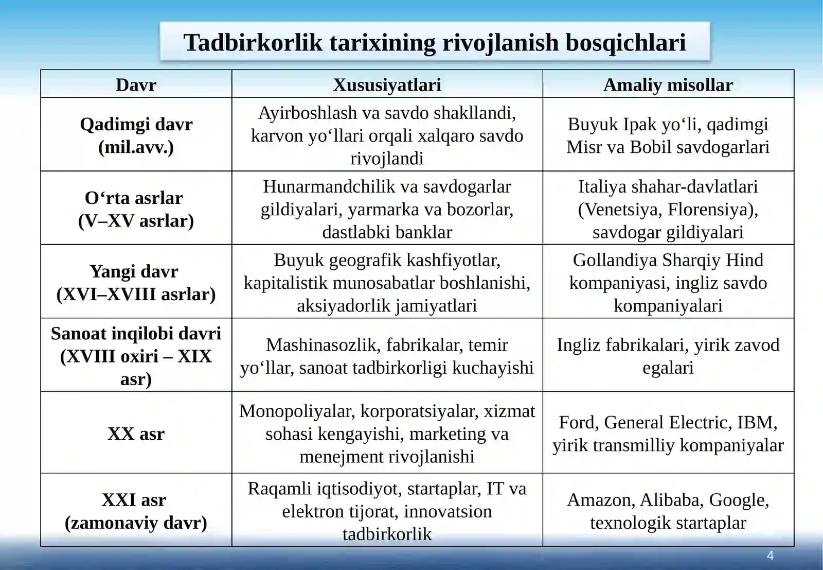 Product slide 4