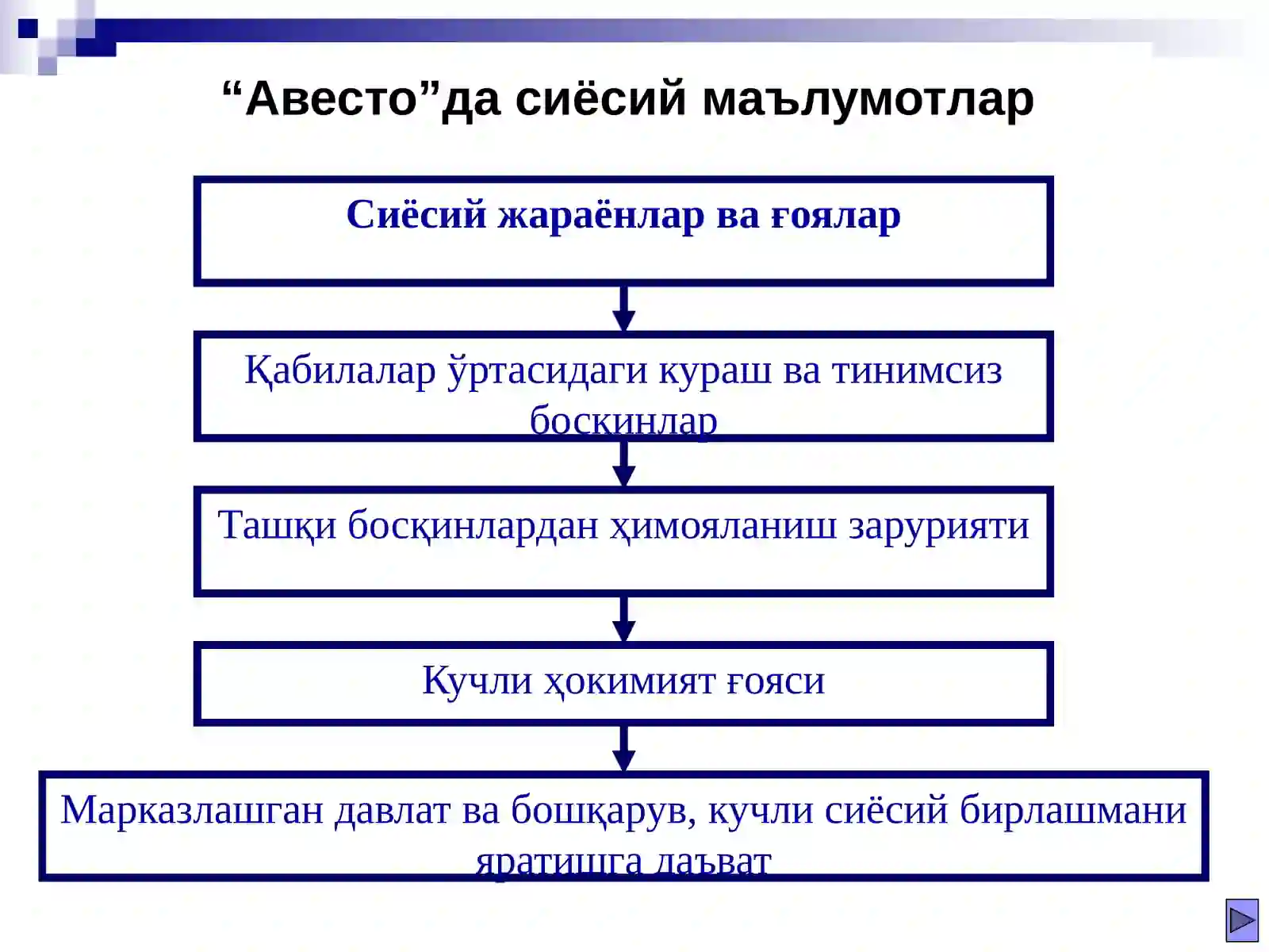 Product slide 4