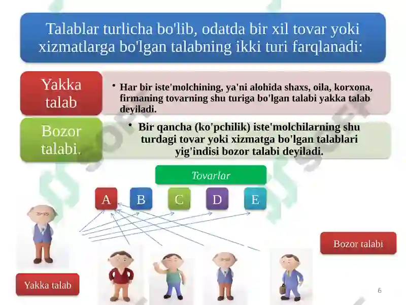 Product slide 6