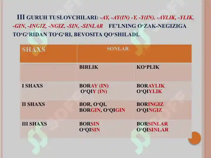 Product slide 6