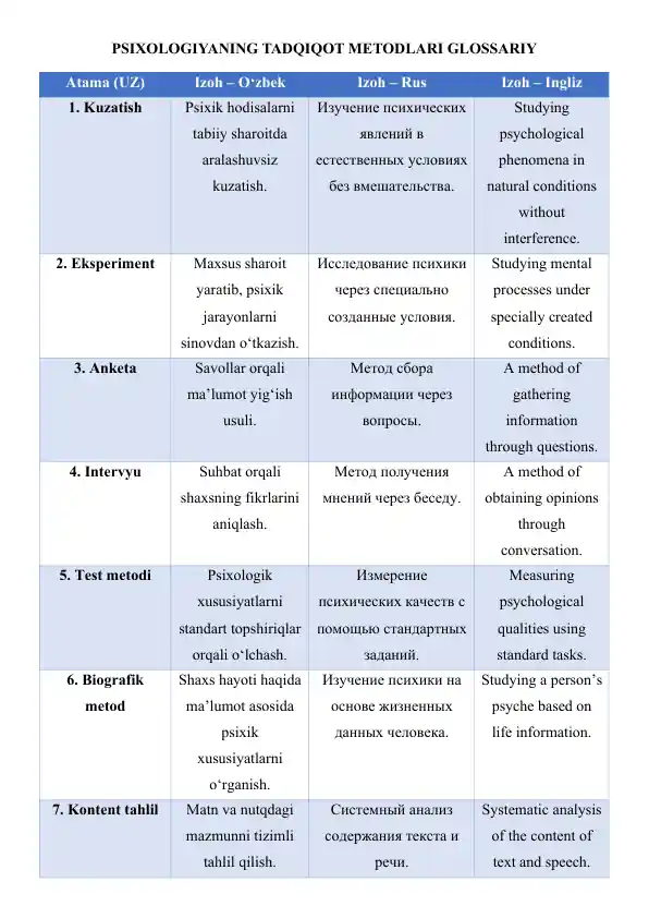 PSIXOLOGIYANING TADQIQOT METODLARI GLOSSARIY