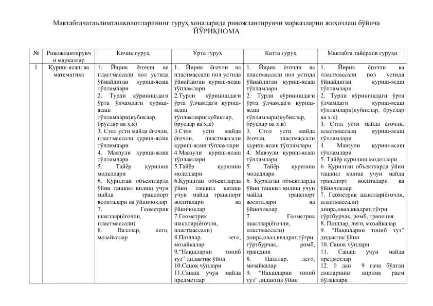 Ривожлантирувчи марказларни жиҳозлаш бўйича ЙЎРИҚНОМА