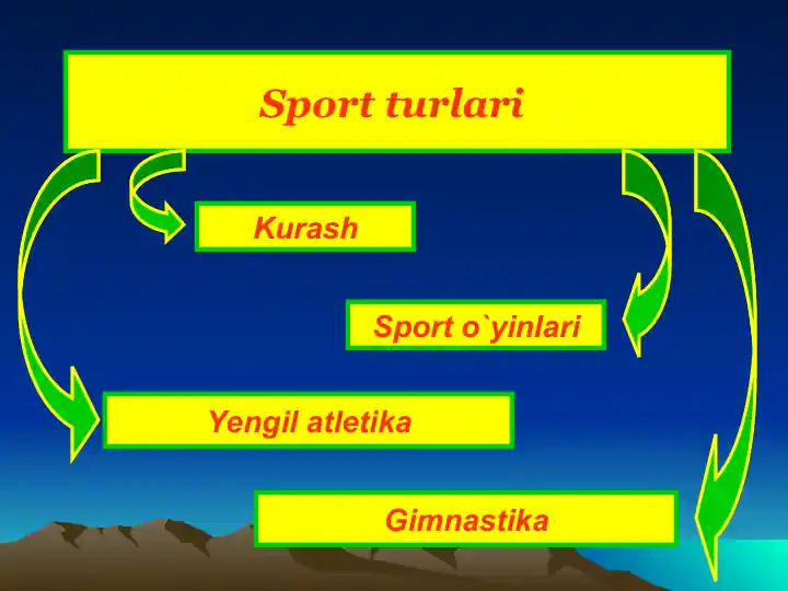 gimnastika sport turlar.