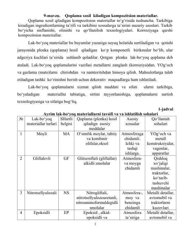 Lak-bo‘yoq qoplama (qoplama xosil kiladigan kompozitsion materiallar)