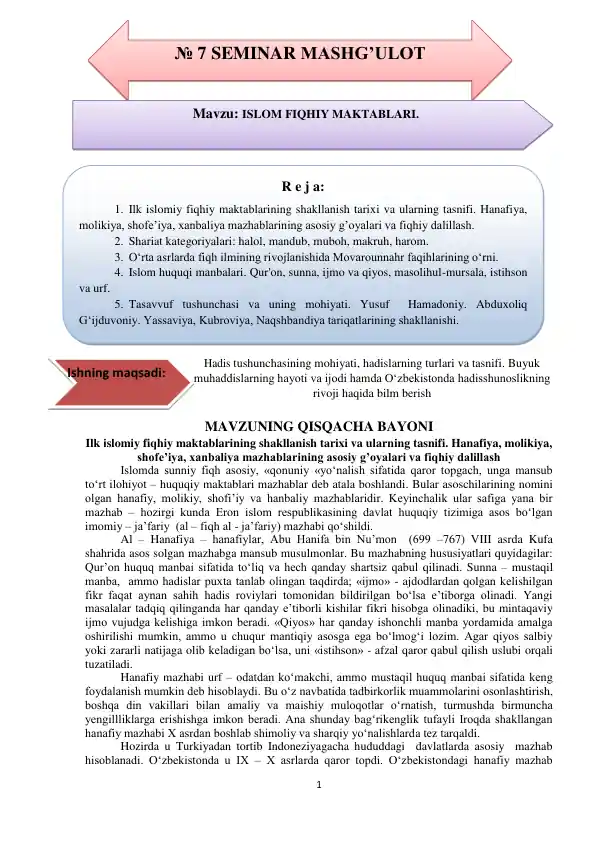 Hadis Tushunchalari va Tasnifi