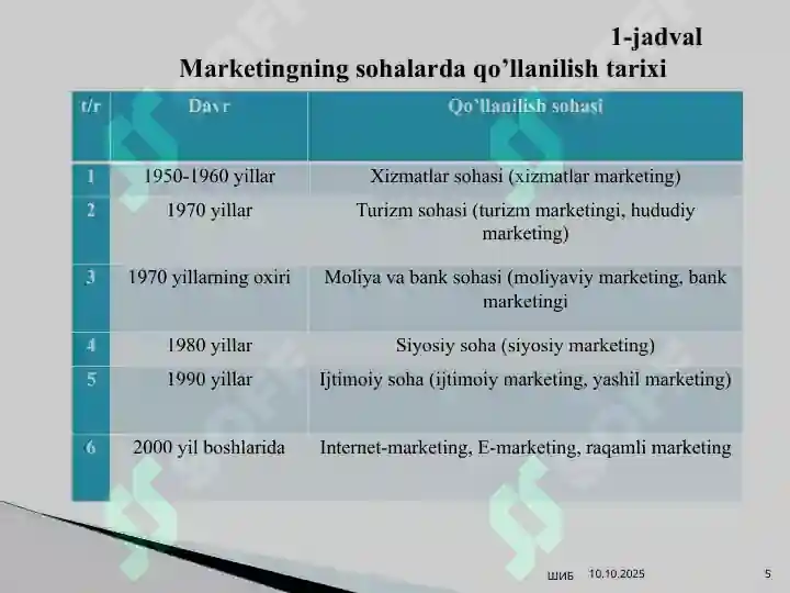 Product slide 5