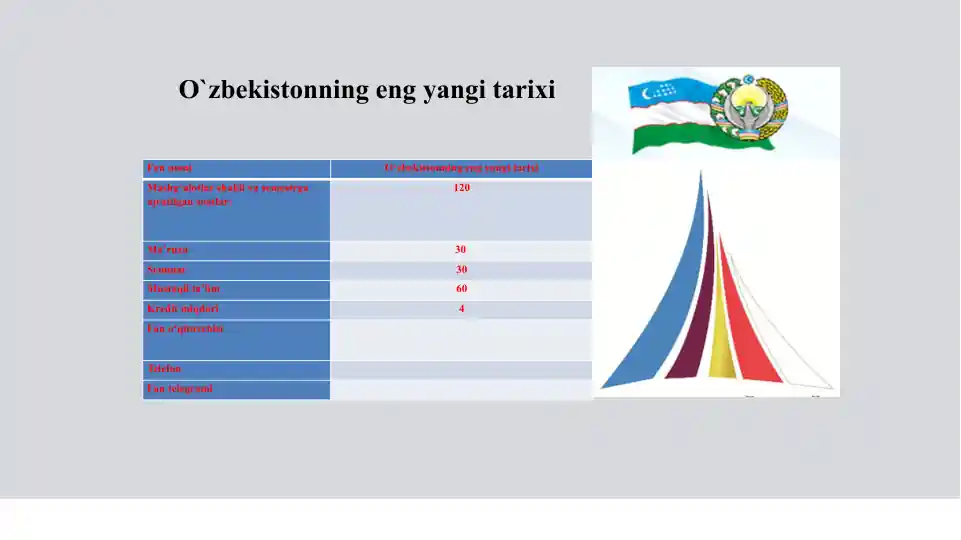 O‘zbekistonning eng yangi tarixi