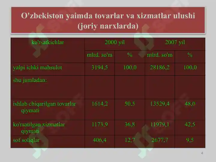 Product slide 4