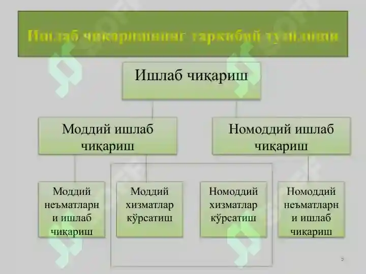 Product slide 5