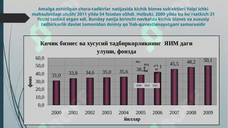 Product slide 5