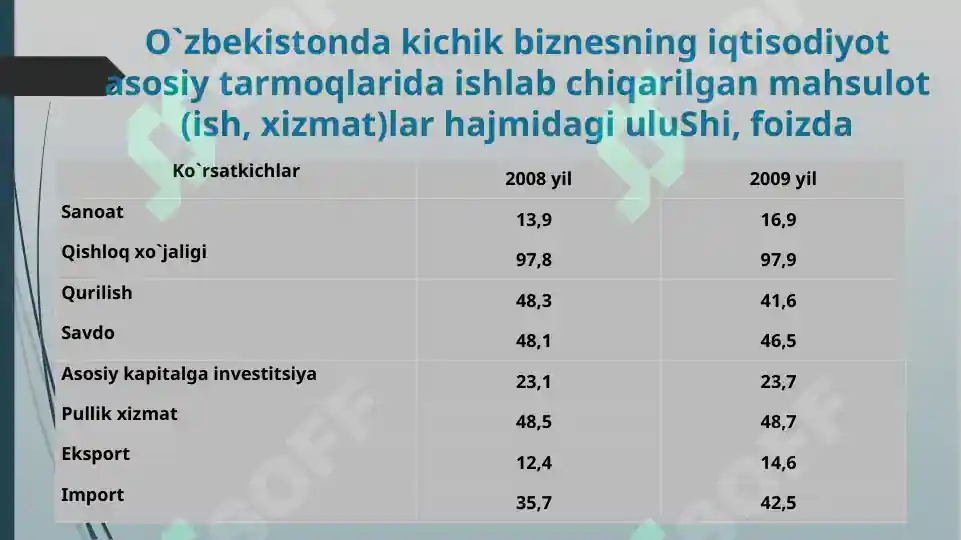 Product slide 6