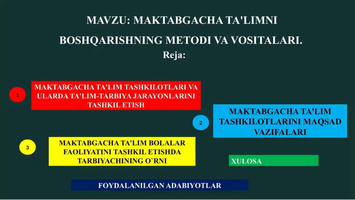 Maktabgacha ta'limni boshqarish METODI VA VOSITALARI