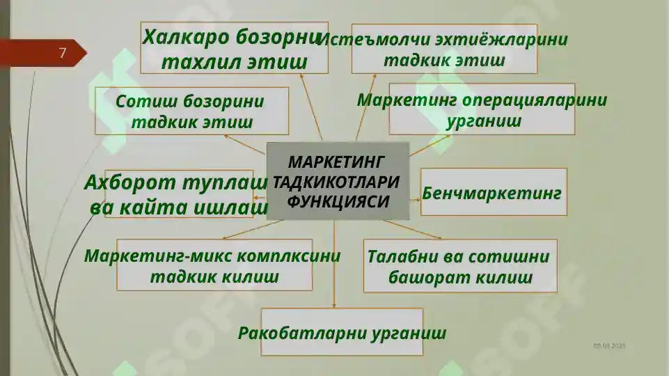 Product slide 7