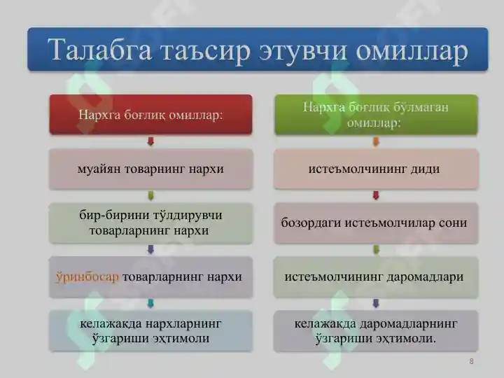 Product slide 8
