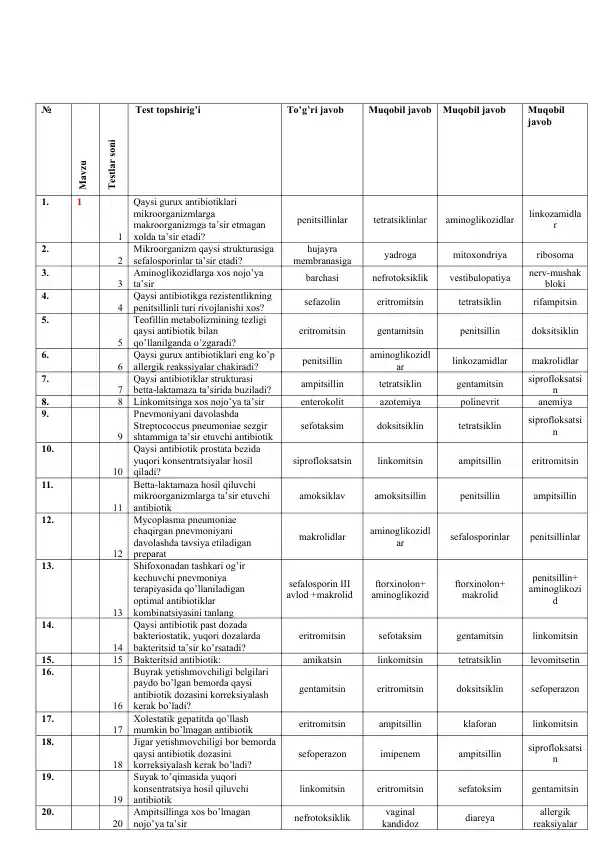 Antibiotiklar haqida test savollari