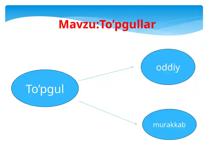 To’pgullar