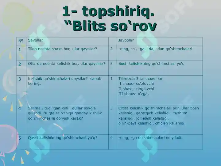 Product slide 7