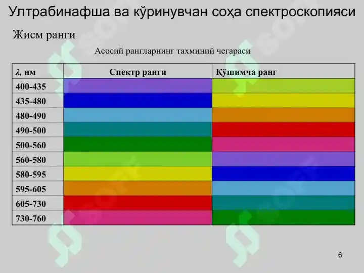 Product slide 6