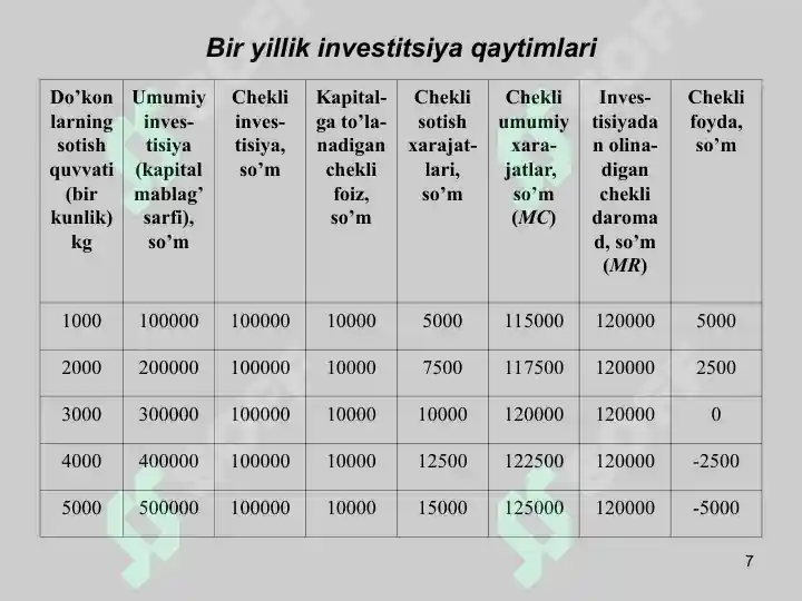 Product slide 7