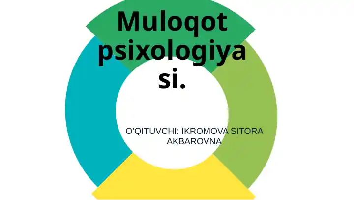 Muloqot Psixologiyasi