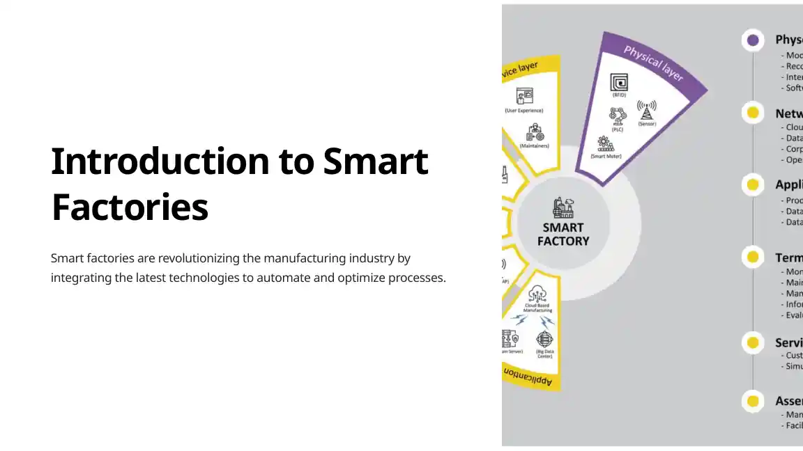 Smart Factory