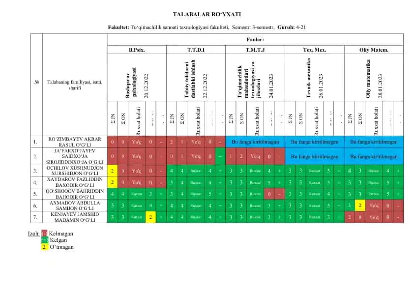 Tо‘qimachilik mahsulotlari texnologiyasi va jihozlari