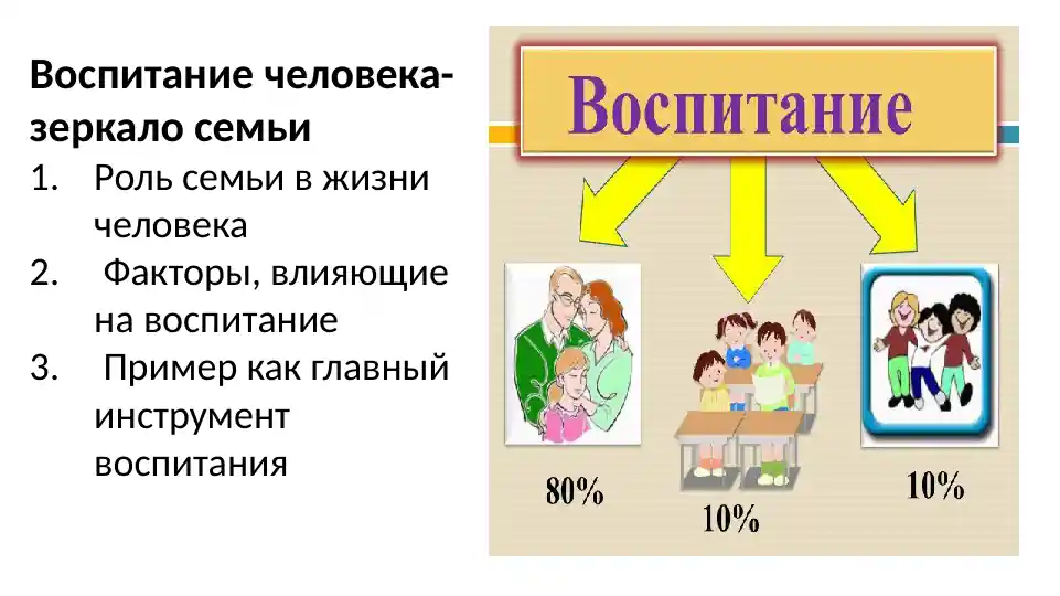 Воспитание человека- зеркало семьи