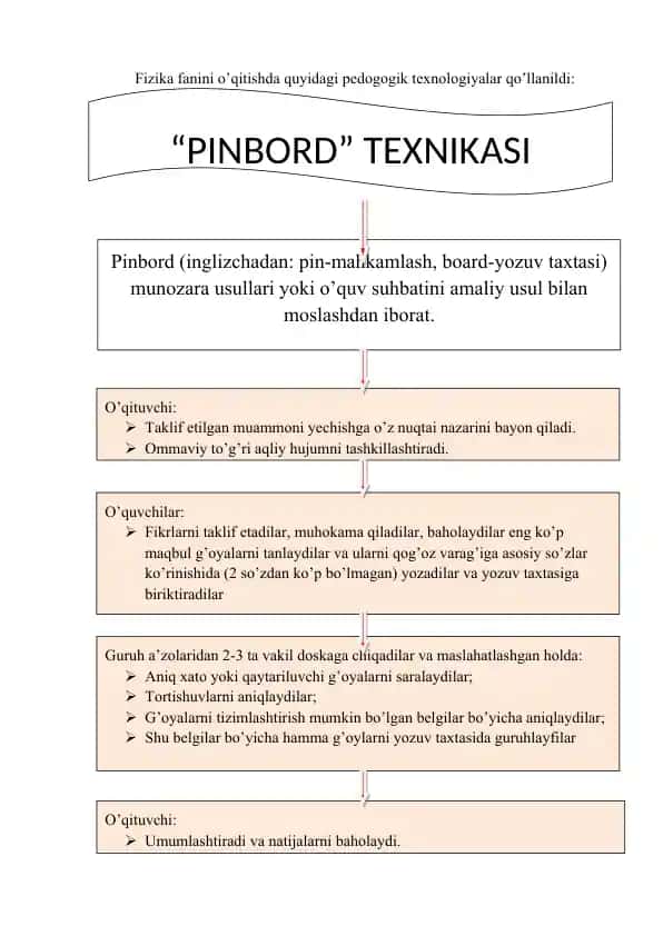 Fizika fanini o’qitishda pedagogik texnologiyalar