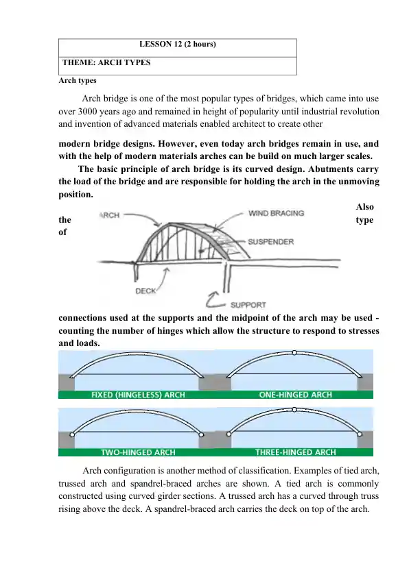 Arch Types