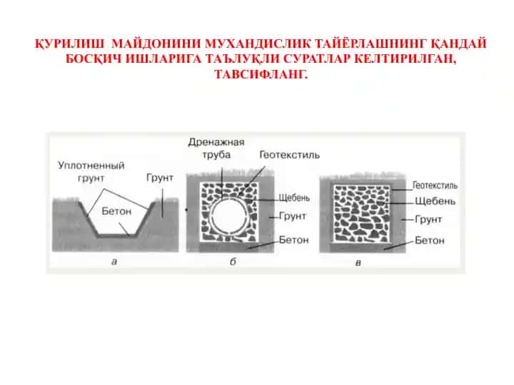 ҚУРИЛИШ МАЙДОНИНИ МУХАНДИСЛИК ТАЙЁРЛАШ