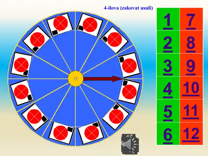 Informatika fanidan test savollari