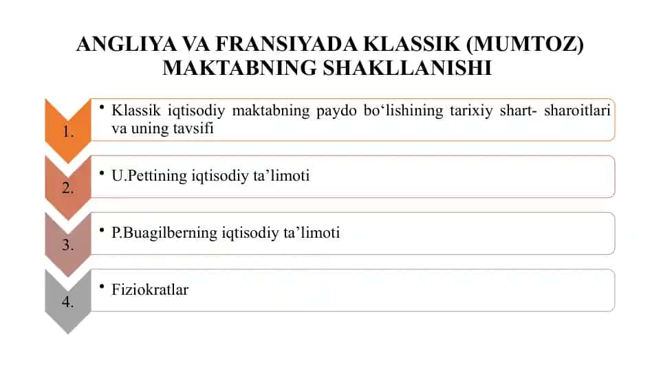 Klassik (Mumtoz) Maktabning Shakllanishi