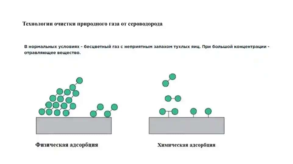 Технологии очистки природного газа от сероводорода