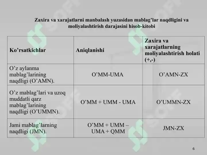 Product slide 6