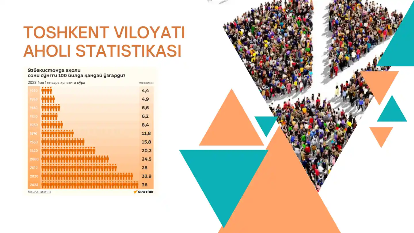 Aholi statistikasi